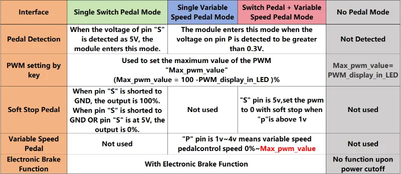 Table of three configurations.webp