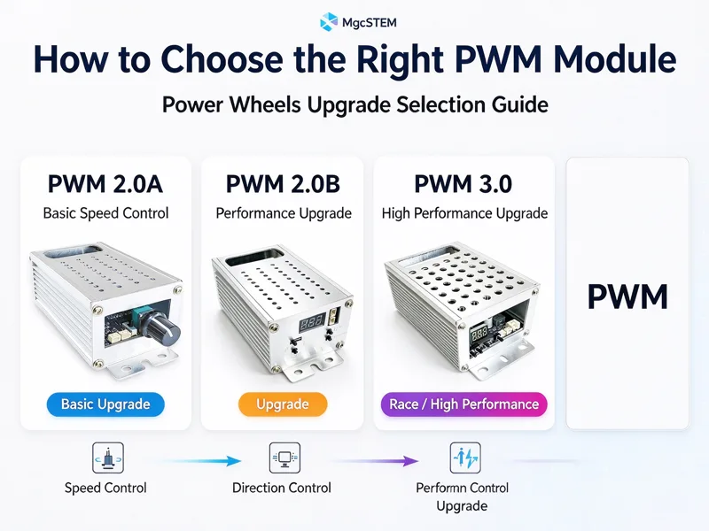 Choose Your PWM Controller Upgrade Solution